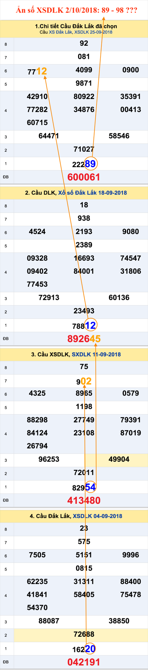 Tham khao an so XSDLK 2-10-2018